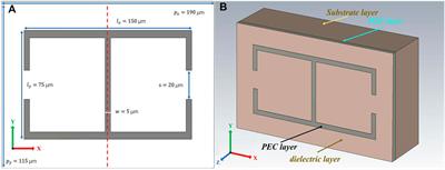 Active Switching of Toroidal Resonances by Using a Dirac Semimetal for Terahertz Communication